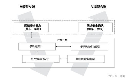ISO/SAE 21434標(biāo)準(zhǔn)下道路車輛網(wǎng)絡(luò)安全的軟硬件技術(shù)開發(fā)實踐