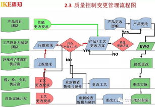 汽車制造工程核心技術(shù)及四大工藝流程開發(fā)體系中的計算機軟硬件技術(shù)開發(fā)