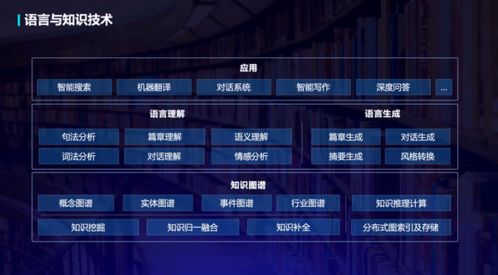 智慧融合，知識新生——語言與知識新品全景圖重磅發(fā)布