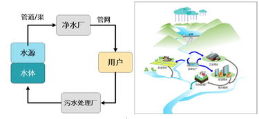 凈水技術(shù)演進(jìn)與城市水系統(tǒng)智能化 計算機軟硬件的融合驅(qū)動